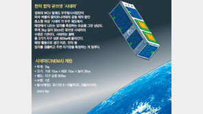 큐브샛 ‘시네마’ 올여름부터 태양풍 생생히 검출