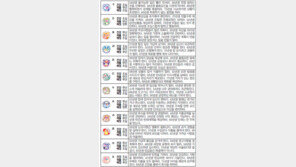 [오늘의 운세/2월4일]주역으로 본 운세