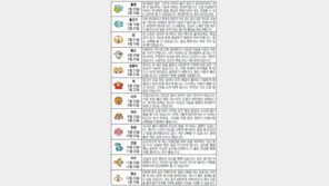 [오늘의 운세/2월4일]별자리로 본 운세
