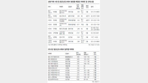 교통-교육-환경 3박자 갖춘 광교 ‘시선 집중’
