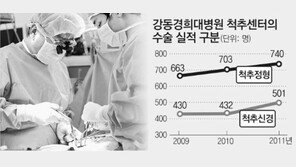 [메디컬 드림팀]<10>강동경희대병원 척추센터 치료팀