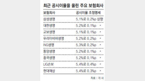 삼성생명 저축성보험 이자율 인상… “공격경영 앞으로”