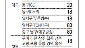 [대구/경북]채널A 지역별 케이블 채널 