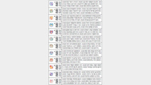 [오늘의 운세/2월7일]주역으로 본 운세