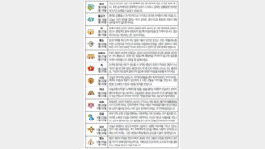 [오늘의 운세/2월7일]별자리로 본 운세