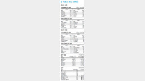 [지표로 보는 경제]2월 7일