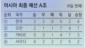 [프로축구]김보경, 너 없었으면 어쩔 뻔…