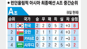 [최용석 기자의 담맘 리포트] 원정경기 선제골 허용 징크스 깨라!