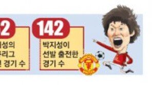 [통신원 수첩]  박지성 200경기 순간 “헤이 지성, 빨리 안들어가고 뭐 해?”