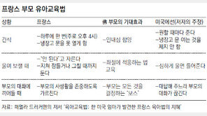 “No! 라고 말하는 佛부모 배워라”