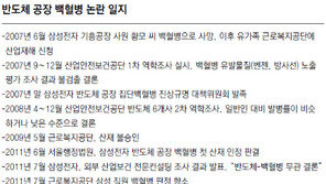 삼성-하이닉스 반도체 공장서 벤젠 등 발암물질 첫 공식 확인