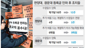  등록금 내렸으니 수업 줄이는 대학들의 ‘꼼수’