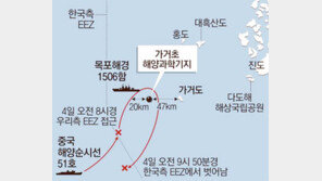 해경, 가거도 해역 中순시선 몰아내