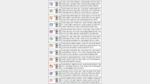 [오늘의 운세/2월8일]주역으로 본 운세