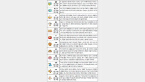 [오늘의 운세/2월8일]별자리로 본 운세