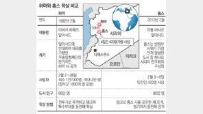“국민의 피 그까짓것”… 시리아軍, 반정부 거점 맹폭
