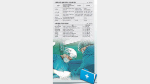 [Money&Life]“두 번째 암도 보장… 단, 사용설명서 꼼꼼히 읽으세요”