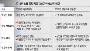 [부자됩시다]“글로벌 유동성 풍부… 외국인 매수세 당분간 지속”