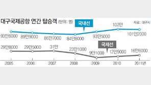 [대구/경북]대구국제공항 “다시 날아보자”