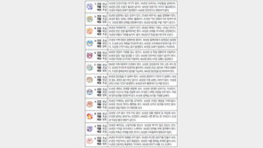 [오늘의 운세/2월9일]주역으로 본 운세 