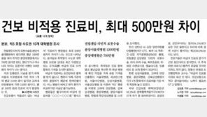 비급여 진료비 늘자… 건보보장률 되레 하락