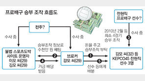 프로배구도 승부조작  “손에 힘뺀 선수 누구냐”… 또 상무가 수상해