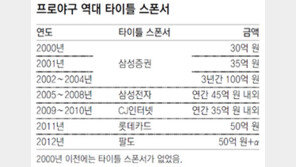 [단독]프로야구-꼬꼬면 맛있는 동거