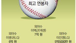 “억, 억, 억” 즐거운 비명소리… 억대 연봉 112명 사상 최다