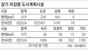 폐교 용지에 아파트 지을수 있다