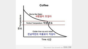 커피 온도 공감, “옛 애인의 마음 다시 끓이고 싶어”