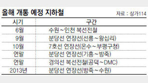 [Home&Dream/2012 상가]지하철 5개 노선 개통예정… 상가, 신규 역을 노려라