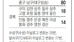 [대구/경북]채널A 지역별 케이블 채널