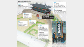 國寶여, 상처는 아무셨는가… 숭례문 화재 오늘로 4년