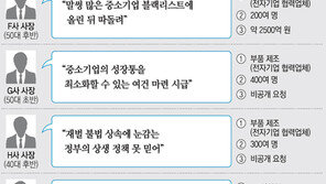 [‘공존 자본주의’에서 길을 찾다]<12·끝> 중소- 중견기업 사장 10인이 말하는 ‘대기업과의 상생 해법’