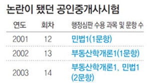 또… 공인중개사시험 정답 오류 집단 소송