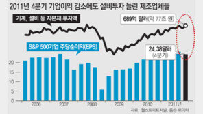집 나갔던 美 제조업 ‘컴백 홈’