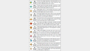 [오늘의 운세/2월10일]별자리로 본 운세 