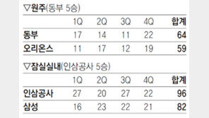 [프로농구]‘예비역 병장’ 이광재, 동부전선 굳게 지켰다