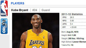 [NBA] 코비 브라이언트 “손목 다 나았다”