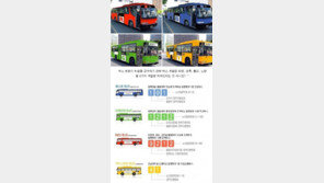 버스 번호의 비밀, “자주 가는 권역과 거주하는 권역 번호만 외워놓자!”