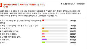 최고의 작업 멘트 1위 “오늘따라 예뻐 보인다”
