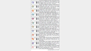 [오늘의 운세/2월 12일]주역으로 본 운세