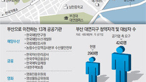 부산 가는 공기업들 “지사 직원도 아파트 특별분양 해달라”