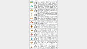 [오늘의 운세/2월12일]별자리로 본 운세 