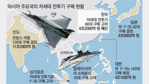 국제무기시장 앞날, 아시아에 물어봐