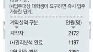 대학생 전세임대 ‘공동거주’ 허용… 아파트 1채에 3명까지 입주 가능