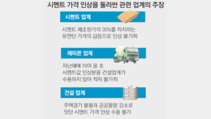 시멘트-레미콘-건설사 갈등 최고조… 정부 “더 굳기전에…”