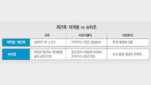 [아하! 경제뉴스]‘뉴타운 사업’ 연일 기사화… 뉴타운이 뭔가요