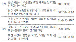 [부동산 캘린더]김해 ‘삼계구산아이파크’ 내일 청약