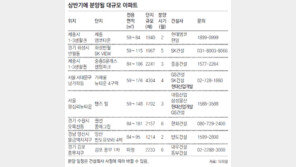 미니 신도시급 단지 상반기 분양 봇물
